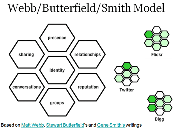 webbbutterfieldsmith